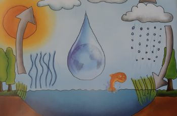 ISTRAŽIVANJE VODE – ŠTEDNJA VODE