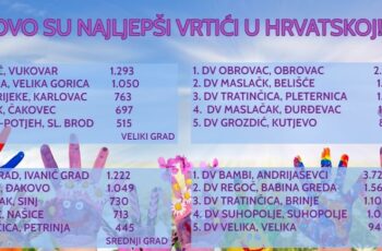 IZBOR ZA NAJLJEPŠI VRTIĆ U HRVATSKOJ